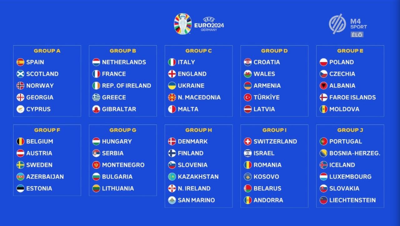 Euro uefa points group qualified draw play need know off qualification only respectively iceland directly separated competition spot four second